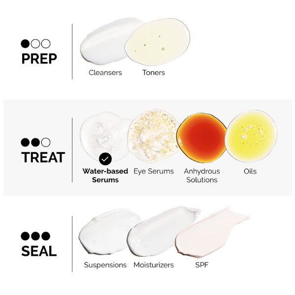 The Ordinary 10% Argireline Solution 30ml - Image 5